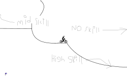 Skill