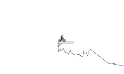 sum jumps