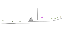 fast