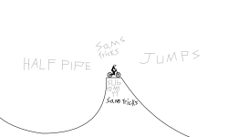 Half pipe and Jumps!