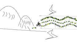 electiricity functions 1