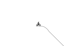 Good beginner track