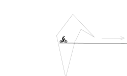 The Easy virginity loss