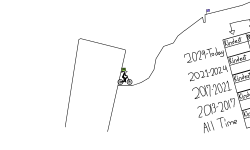 Alignment Chart: Day 1 (Desc)