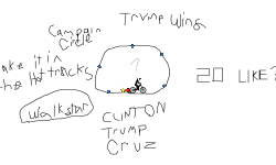 The Campaign Circle