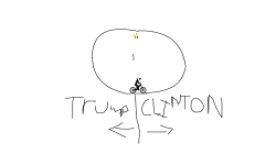Clinton or trump