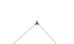 de dood onder ogen zien