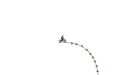 power trials