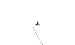 First Level Try Hard