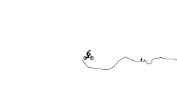 short sweet and easy